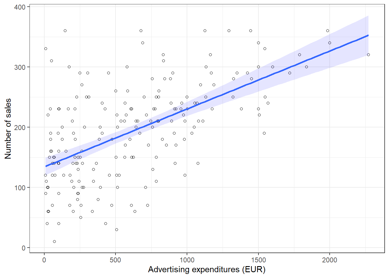 Scatterplot