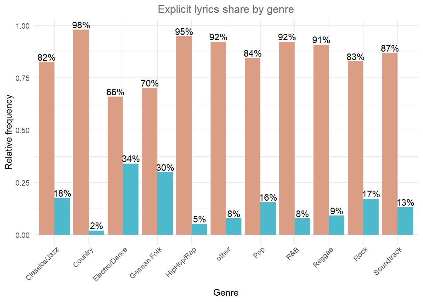 Grouped bar chart (fill)