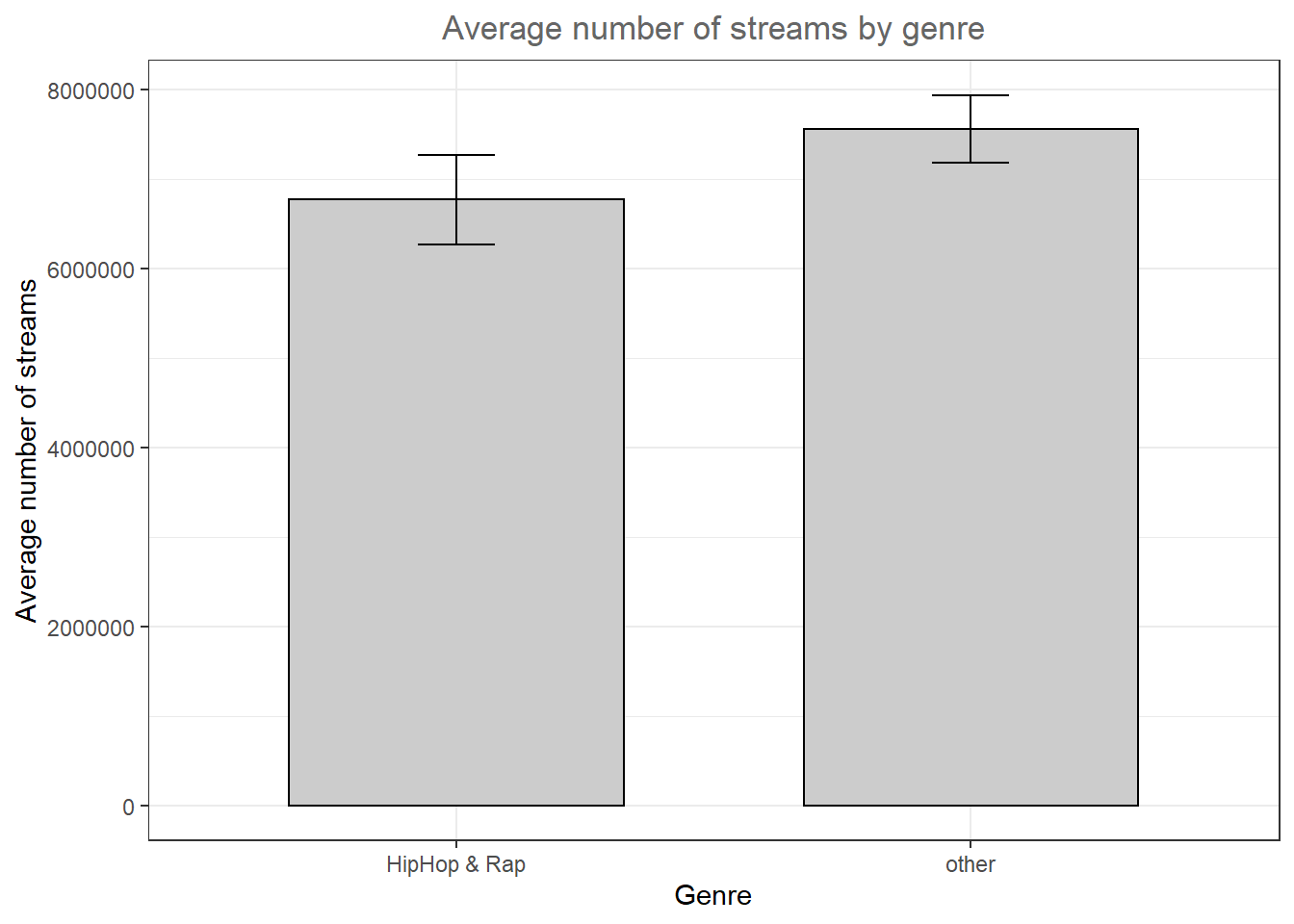 Plot of means