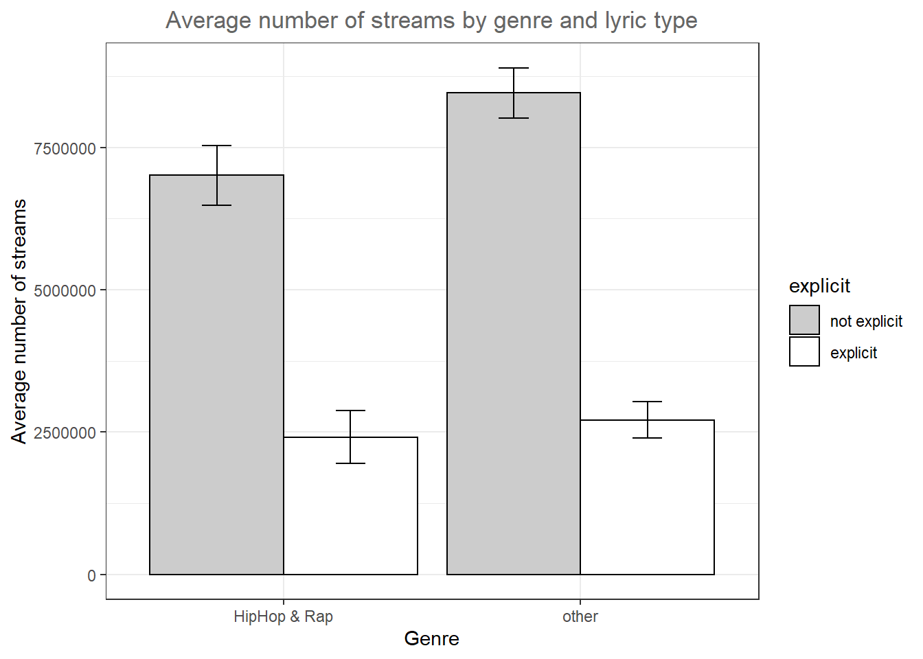 Grouped plot of means