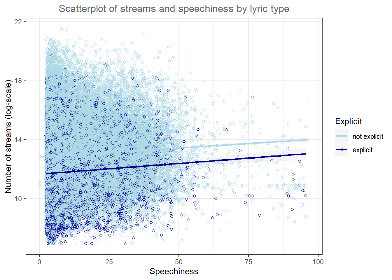 Grouped scatter plot