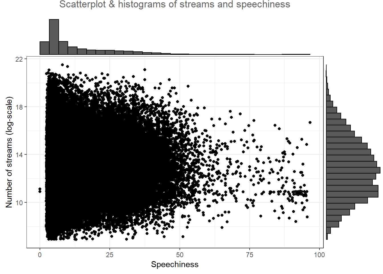 Scatter plot with histogram