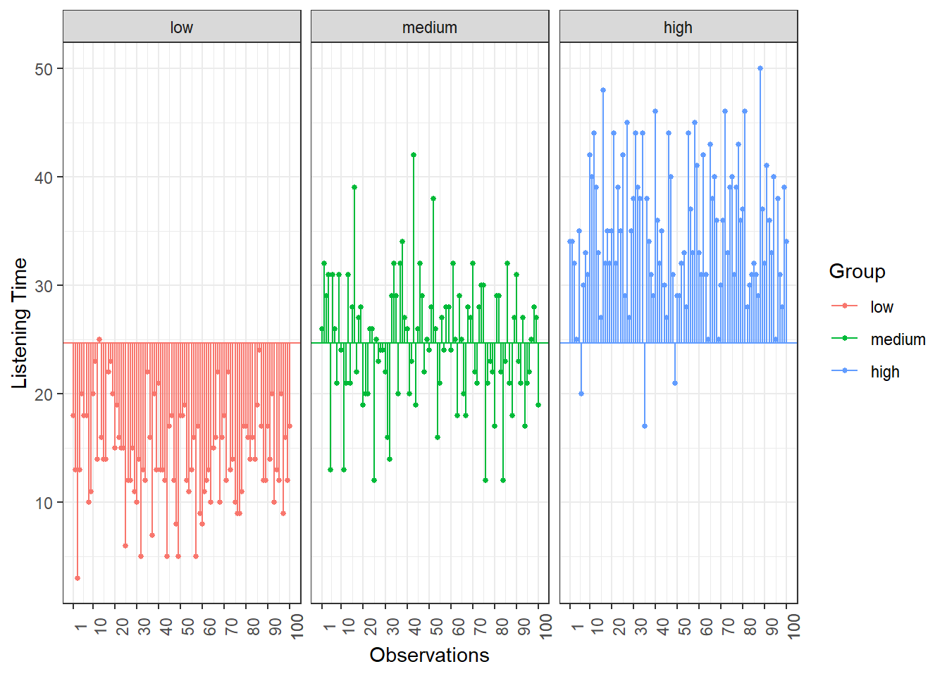 Total Sum of Squares