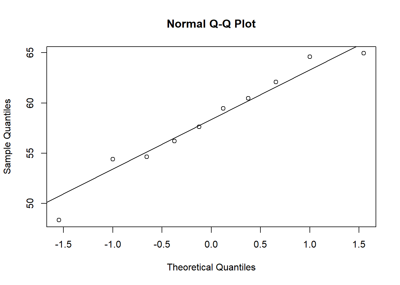 Q-Q plot 3