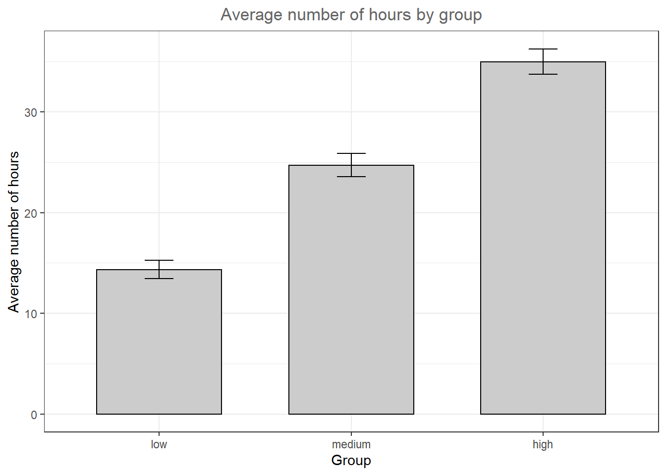 Plot of means