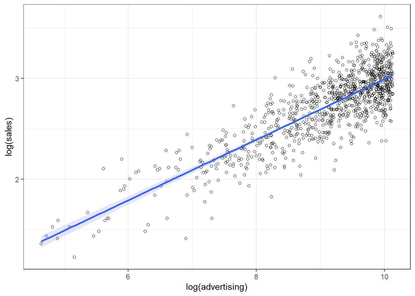 Linearized effect