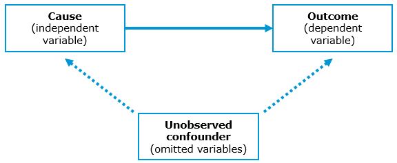 Unobserved confounders