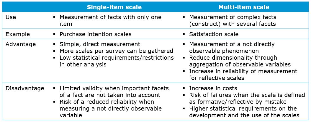 Formative vs. reflective measurement