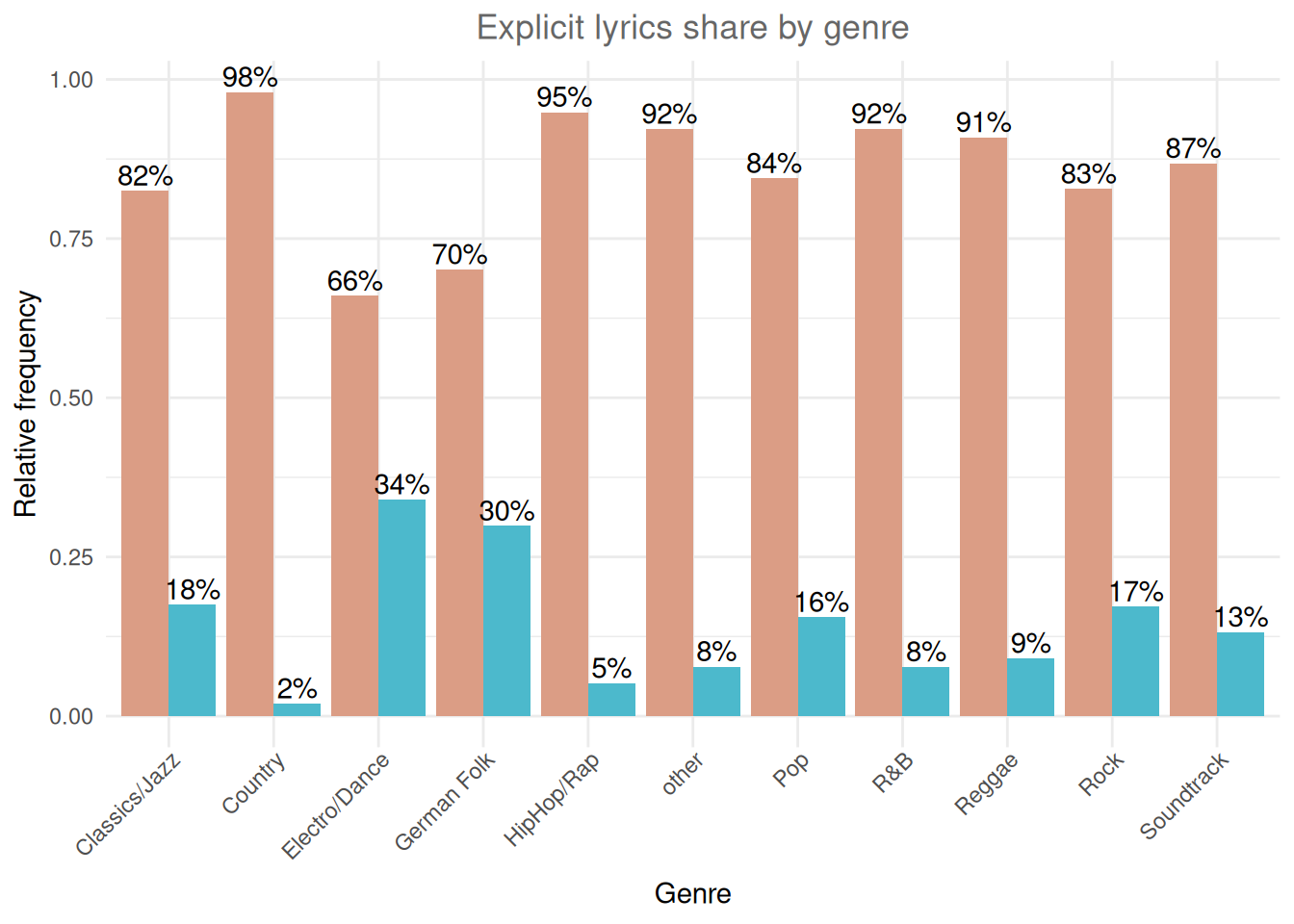 Grouped bar chart (fill)