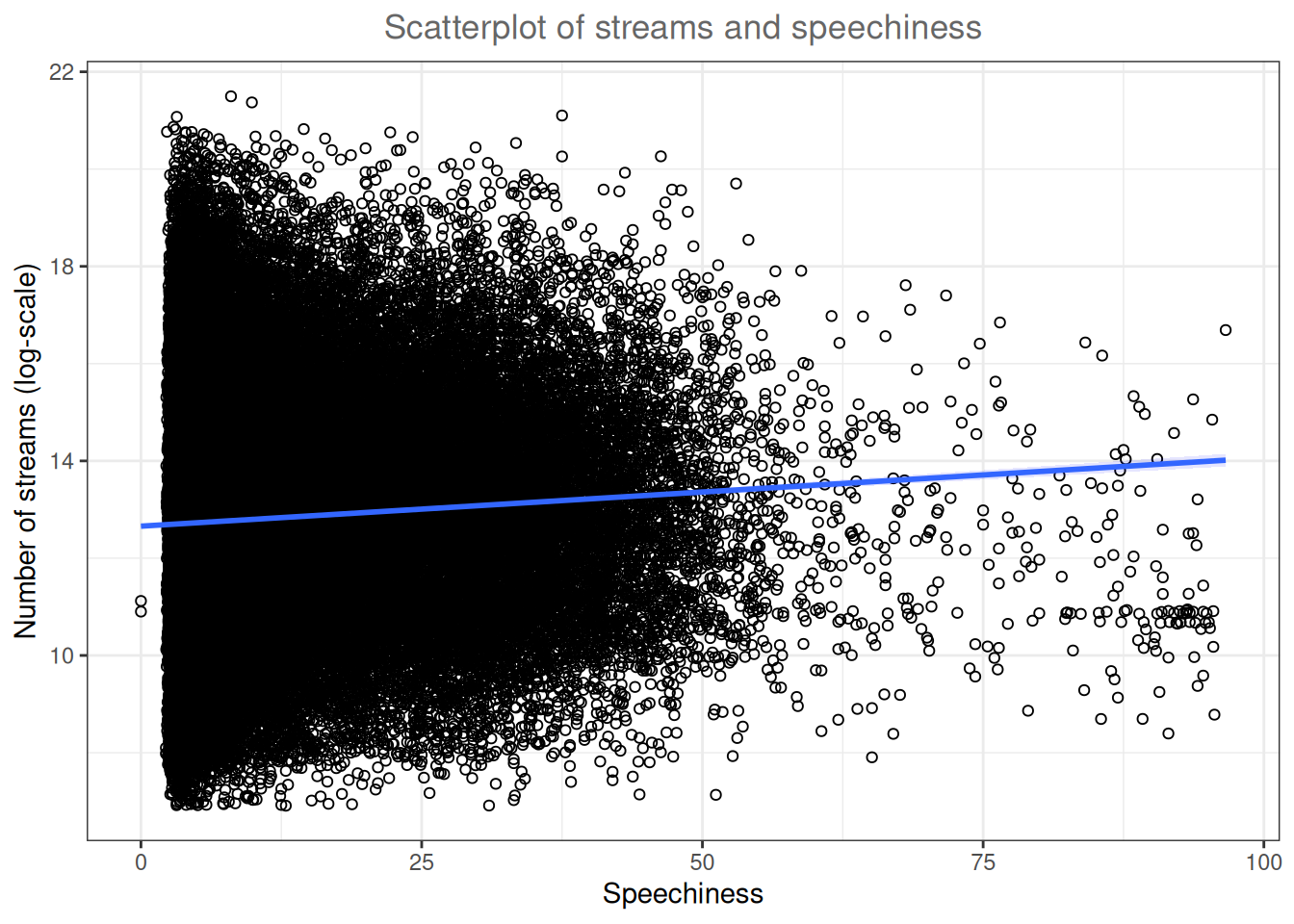 Scatter plot