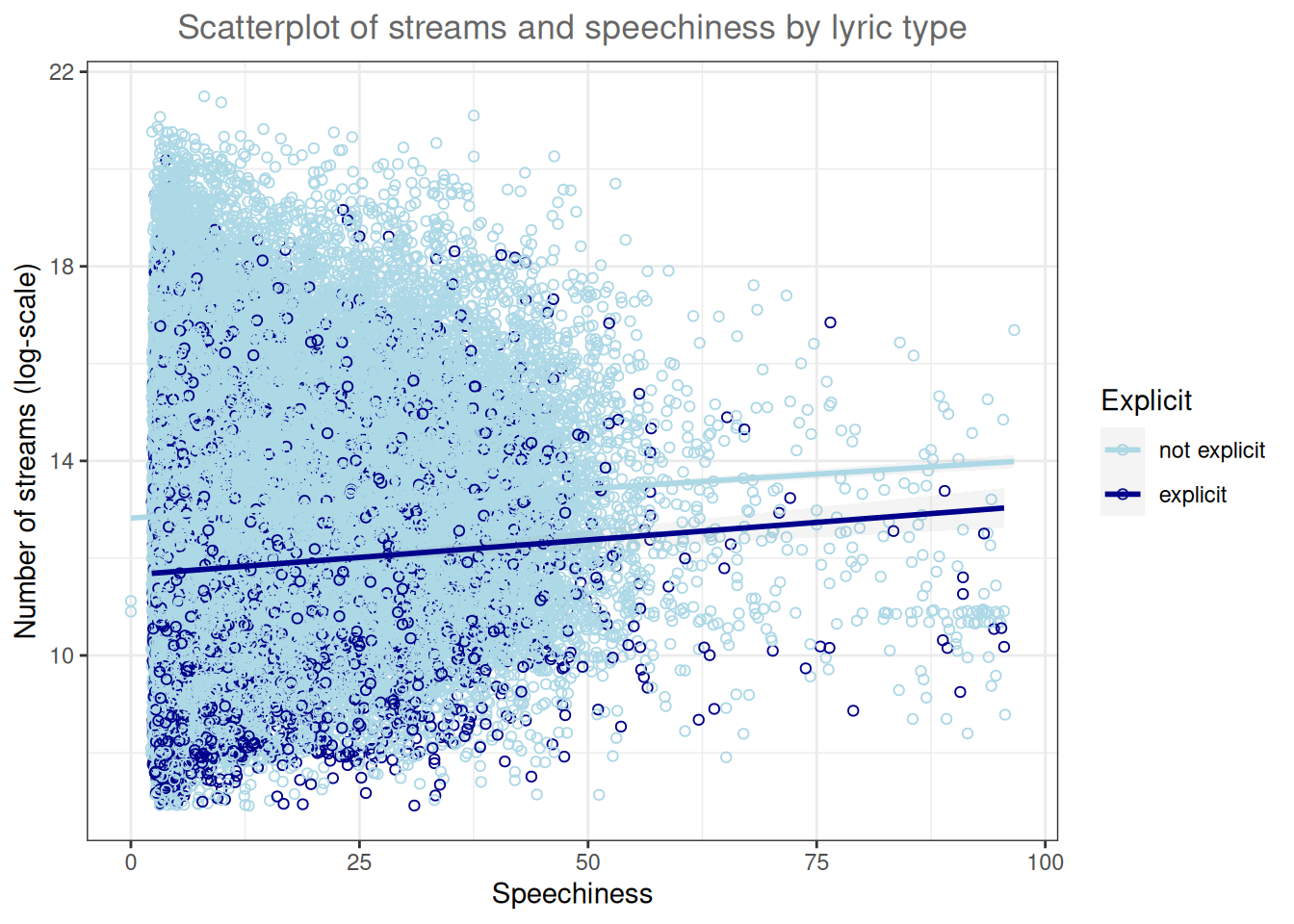 Grouped scatter plot