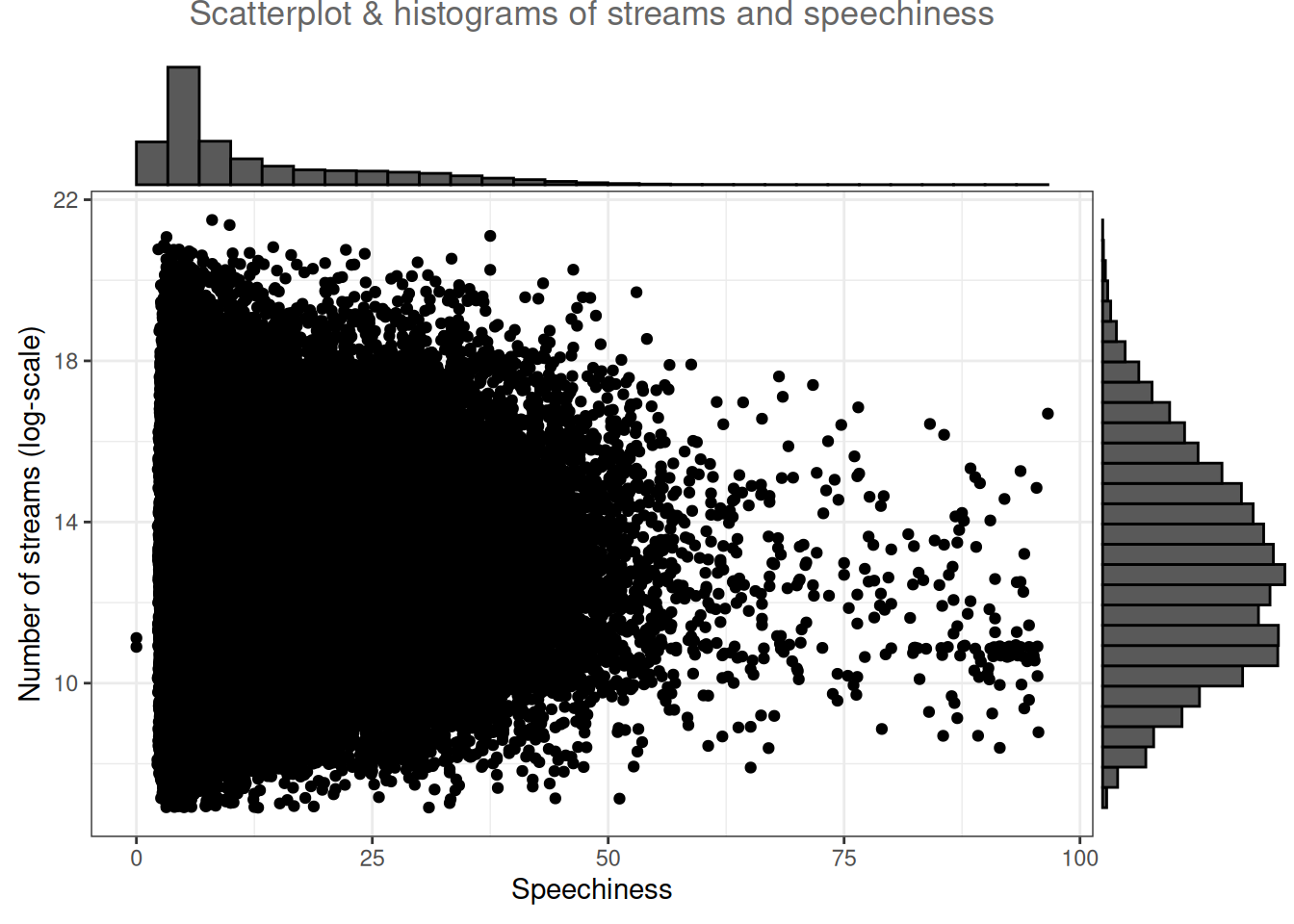 Scatter plot with histogram