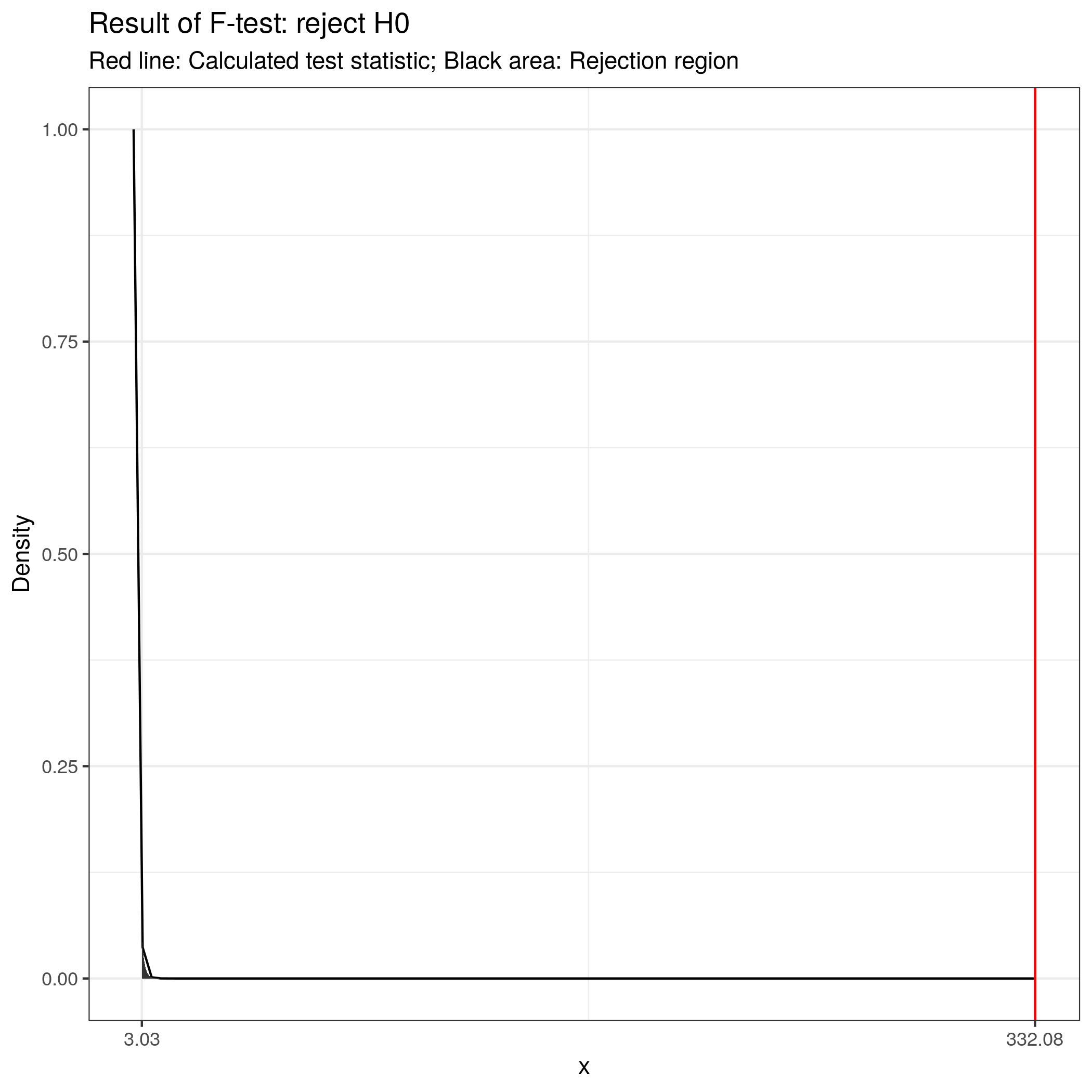 Visual depiction of the test result