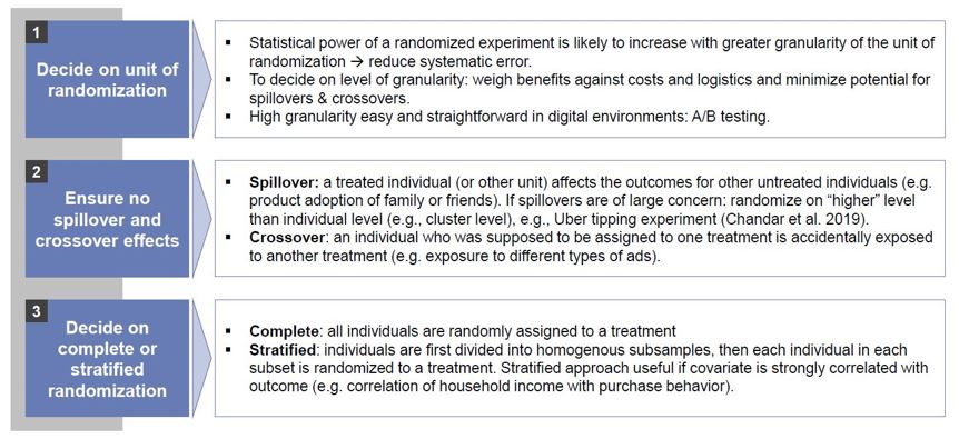 Guidelines for field experiments