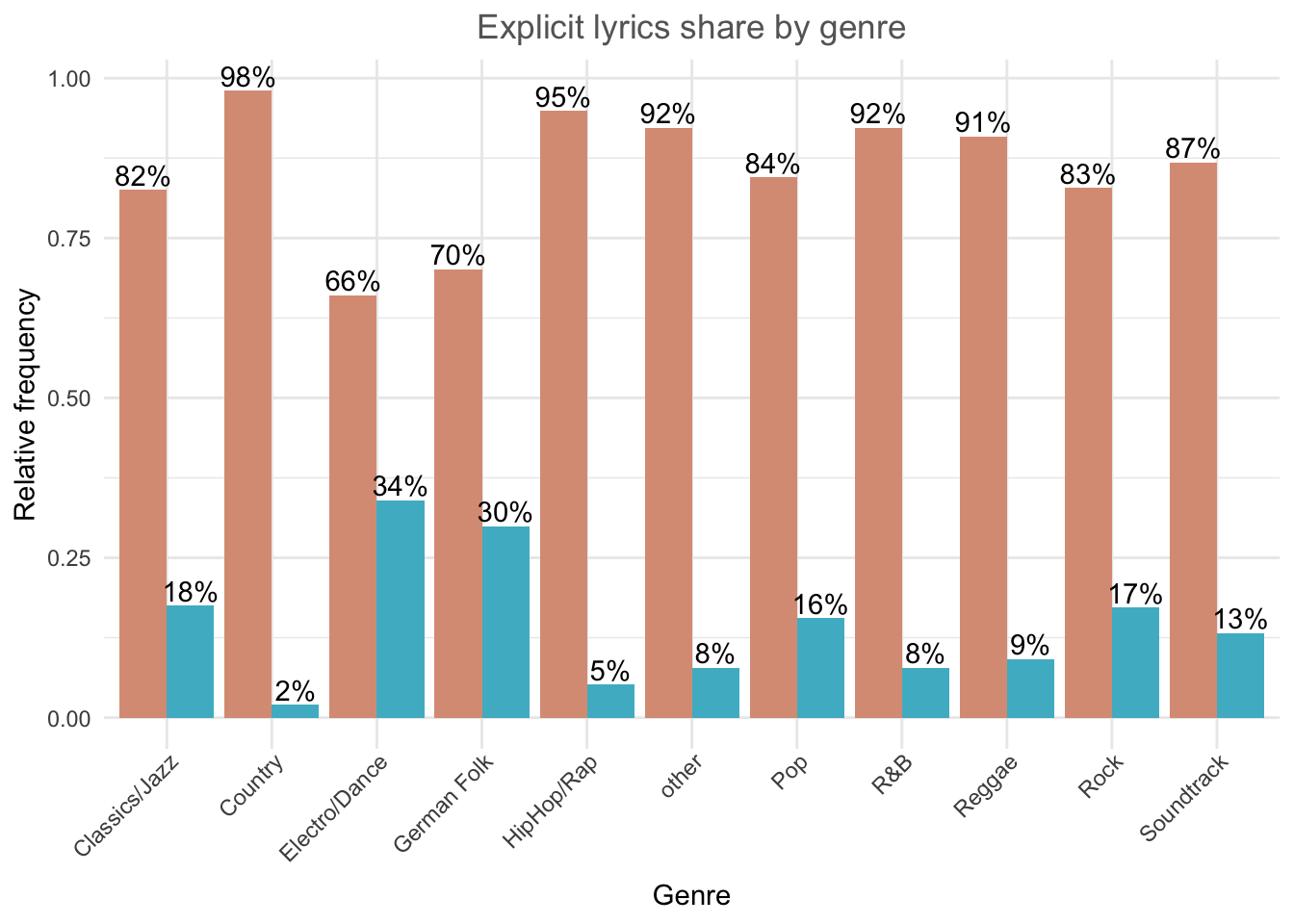 Grouped bar chart (fill)