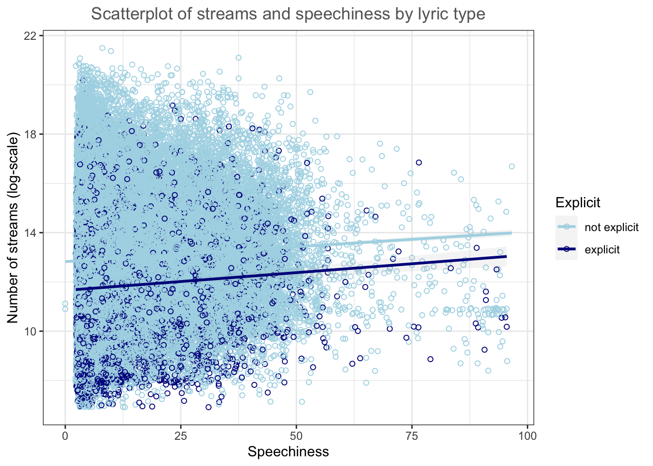 Grouped scatter plot