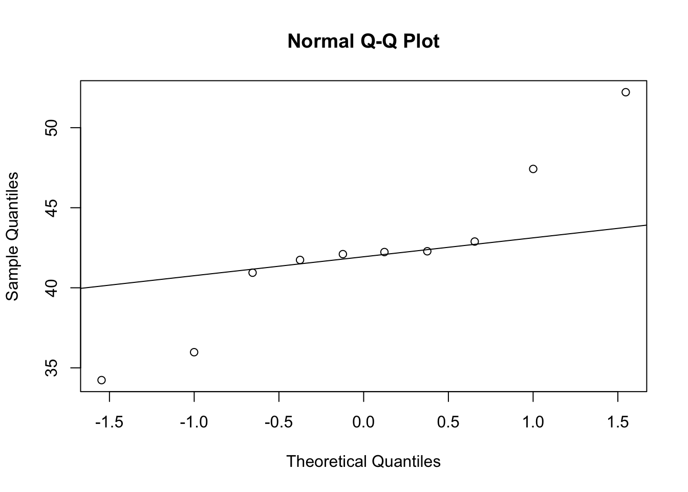Q-Q plot 2