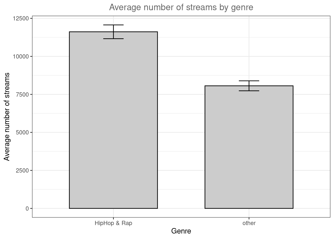 Plot of means