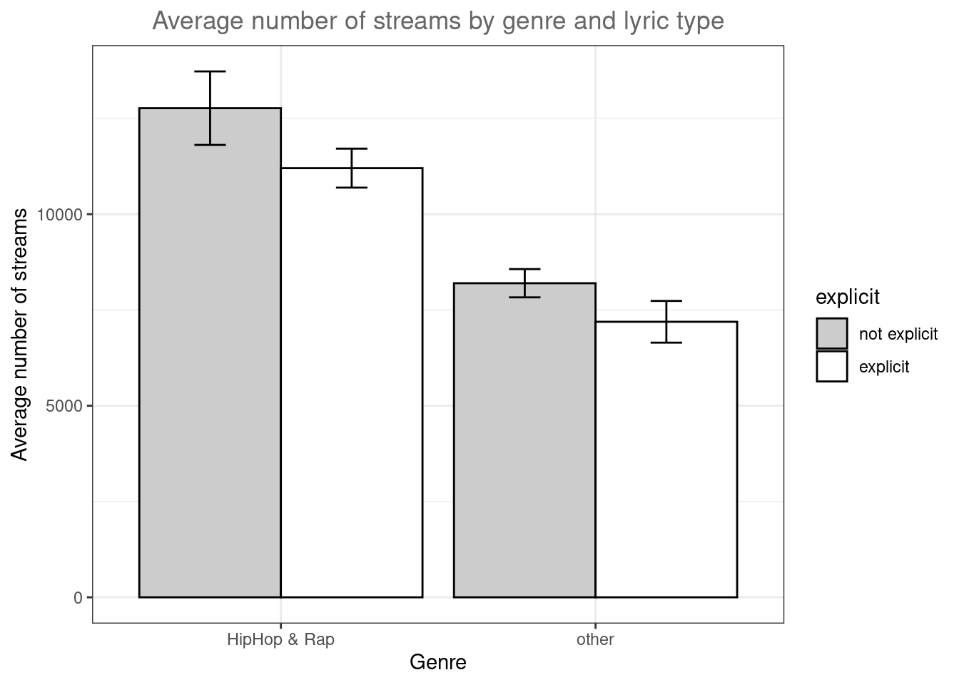 Grouped plot of means