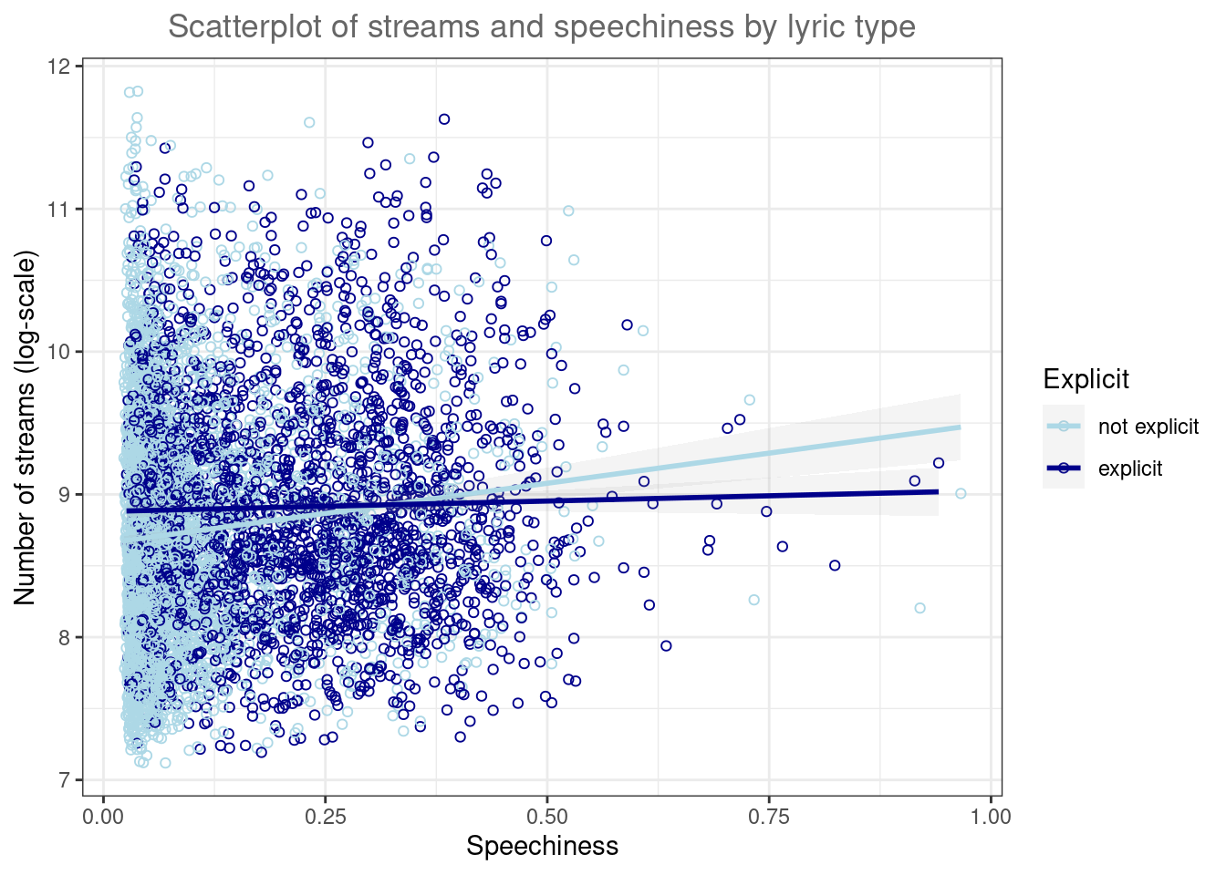 Grouped scatter plot