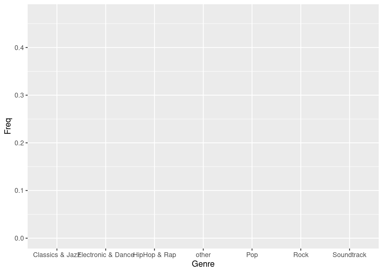 Bar chart (step 1)