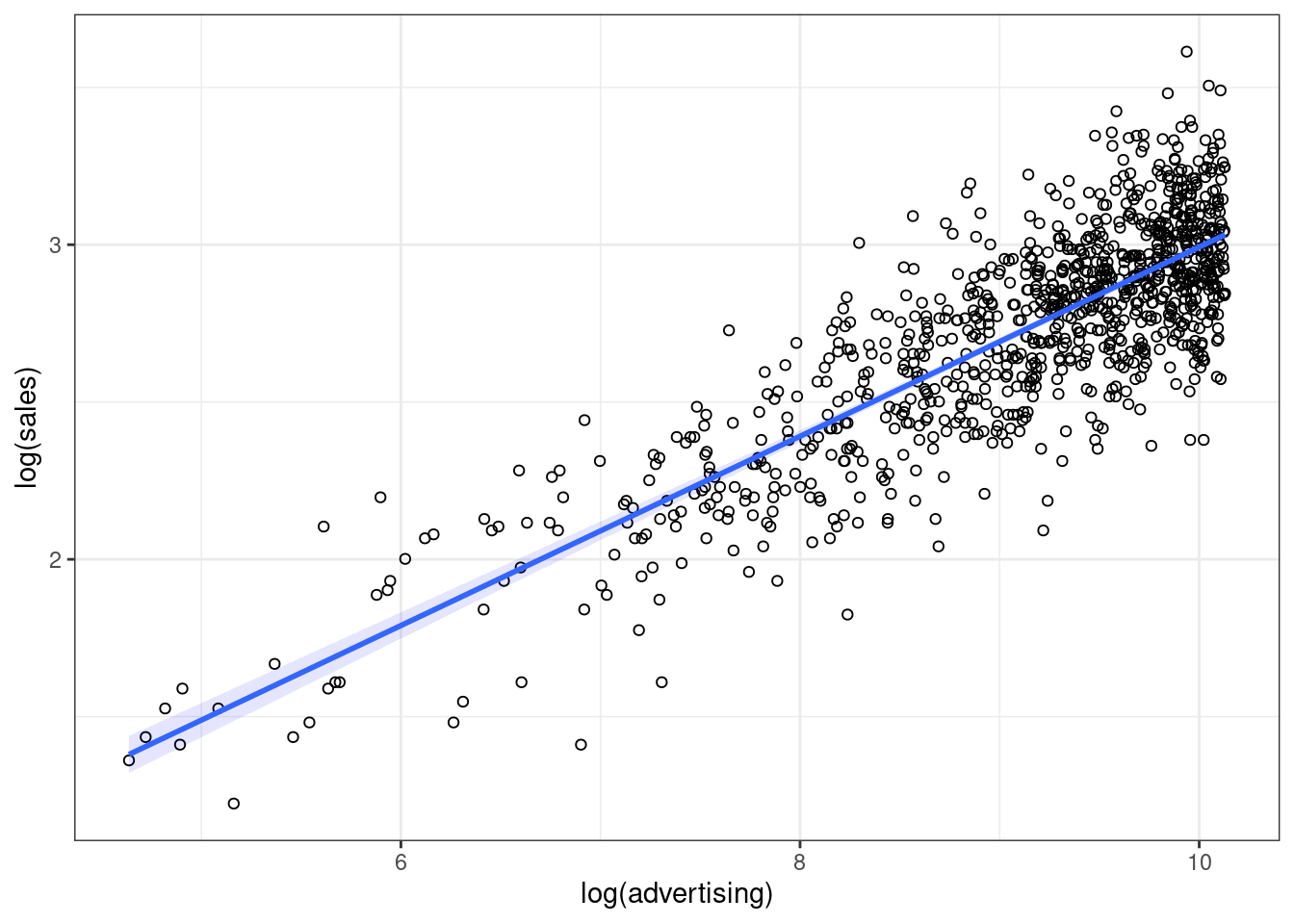 Linearized effect