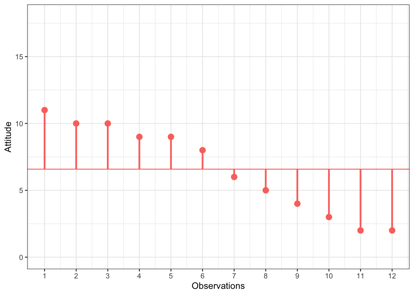 Attitude Graph Example 6 Supervised learning | Retail Marketing Analytics 2025