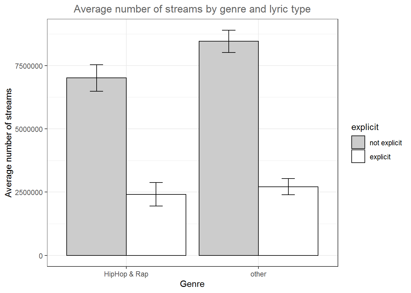 Grouped plot of means