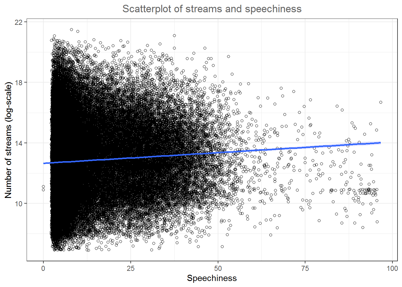 Scatter plot