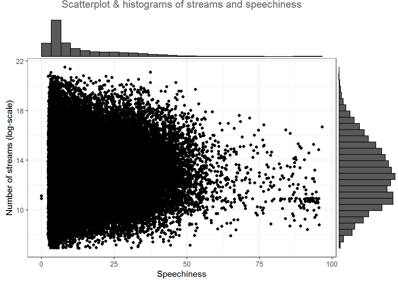 Scatter plot with histogram