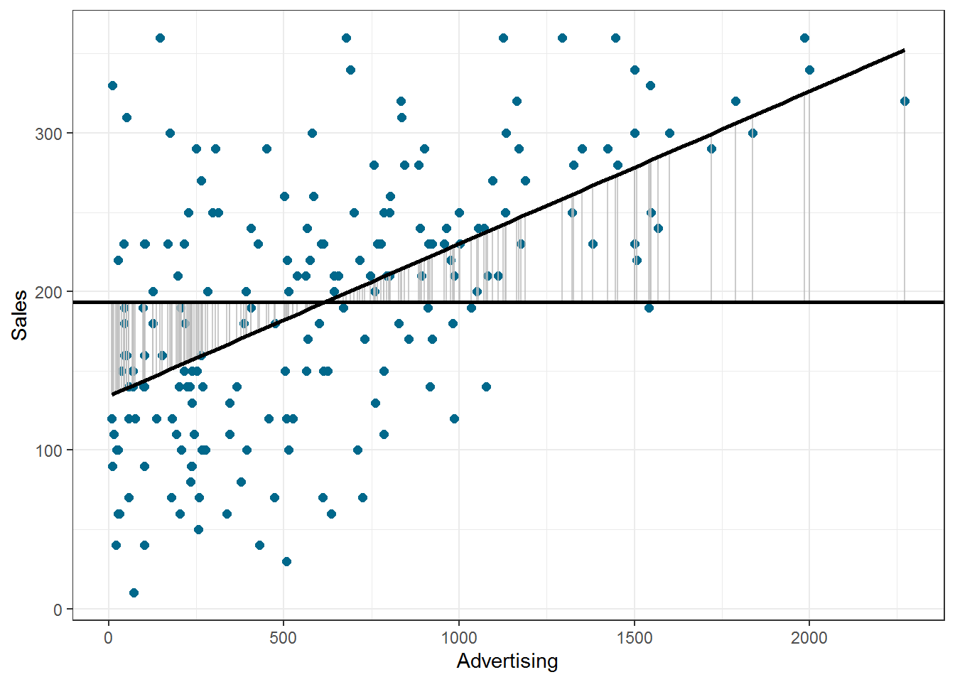 Ordinary least squares (OLS)