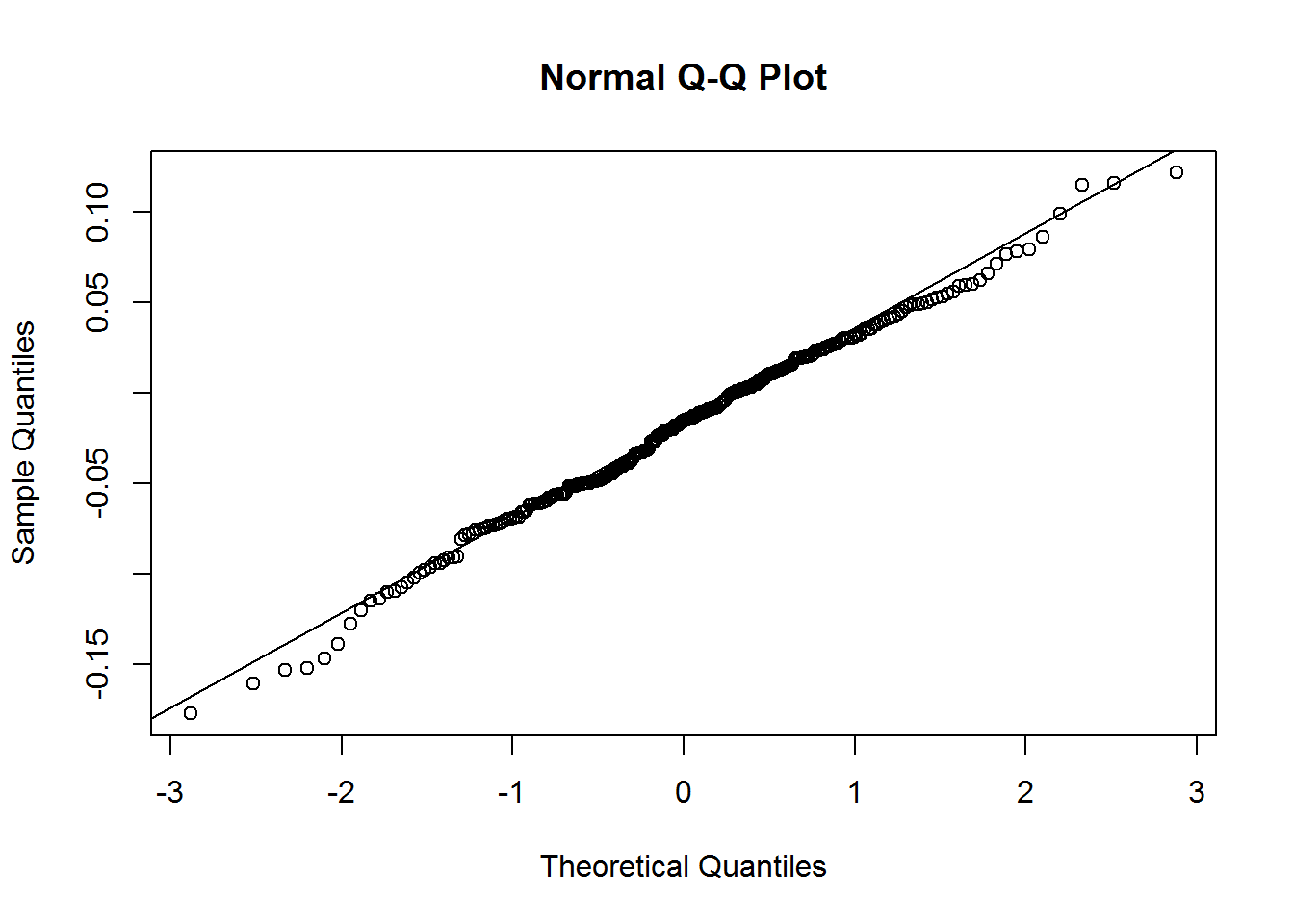 Q-Q plot